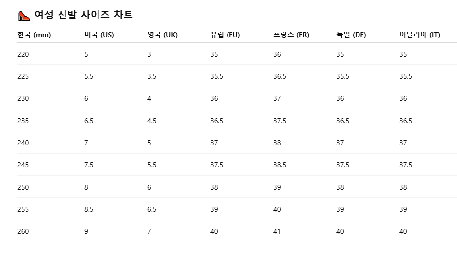 국가별 해외 직구 의류신발 사이즈표 미국·영국·유럽