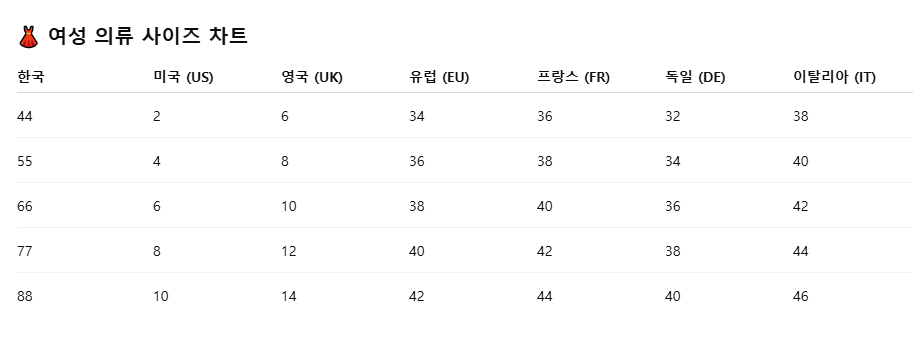국가별 해외 직구 의류신발 사이즈표 미국·영국·유럽
