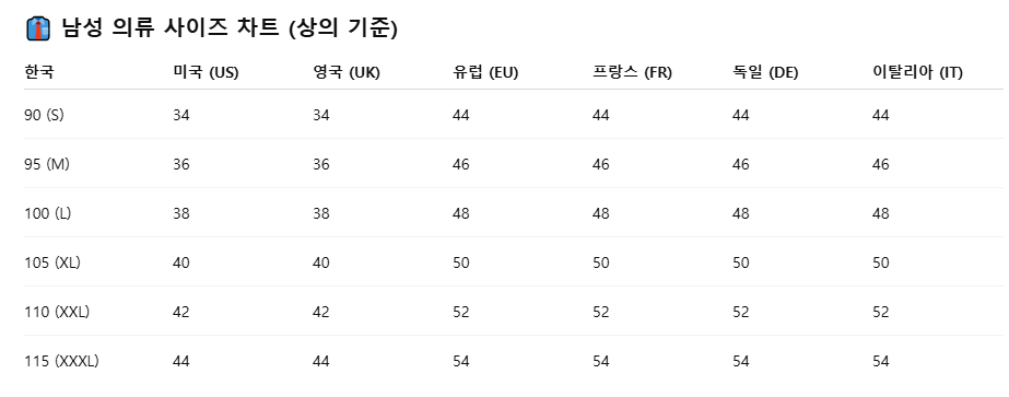 국가별 해외 직구 의류신발 사이즈표 미국·영국·유럽
