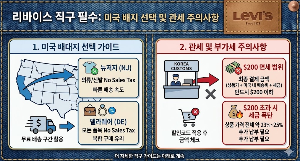 리바이스