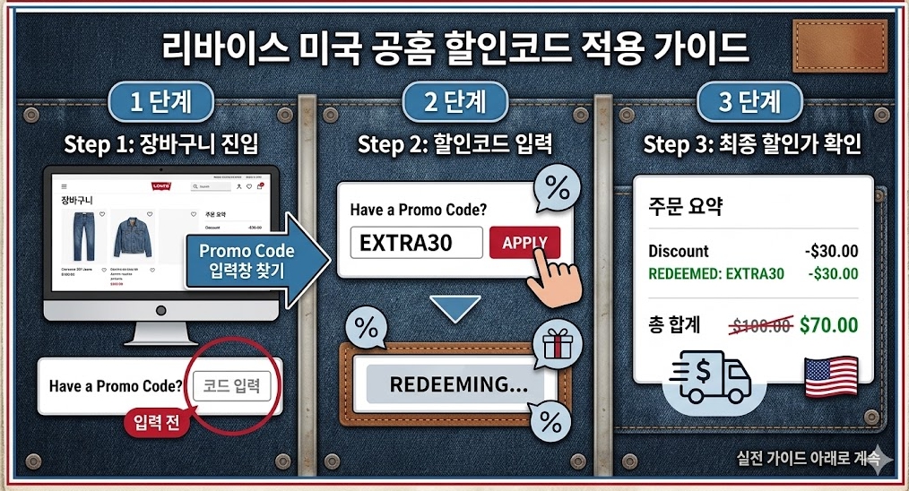 리바이스